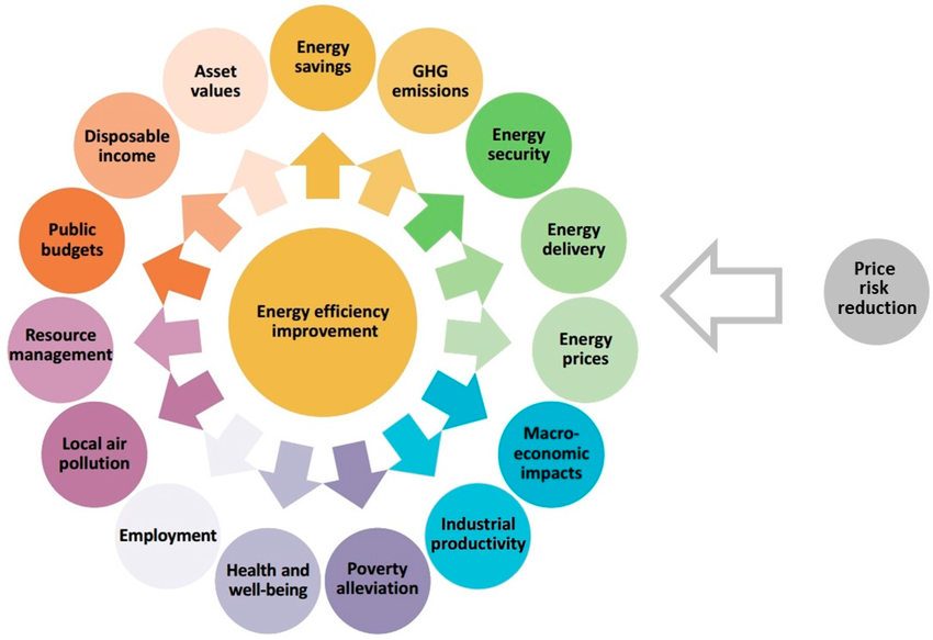 Energy Optimization